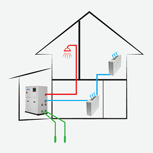  LEP-M: modalité groupe eau glacée + ECS 